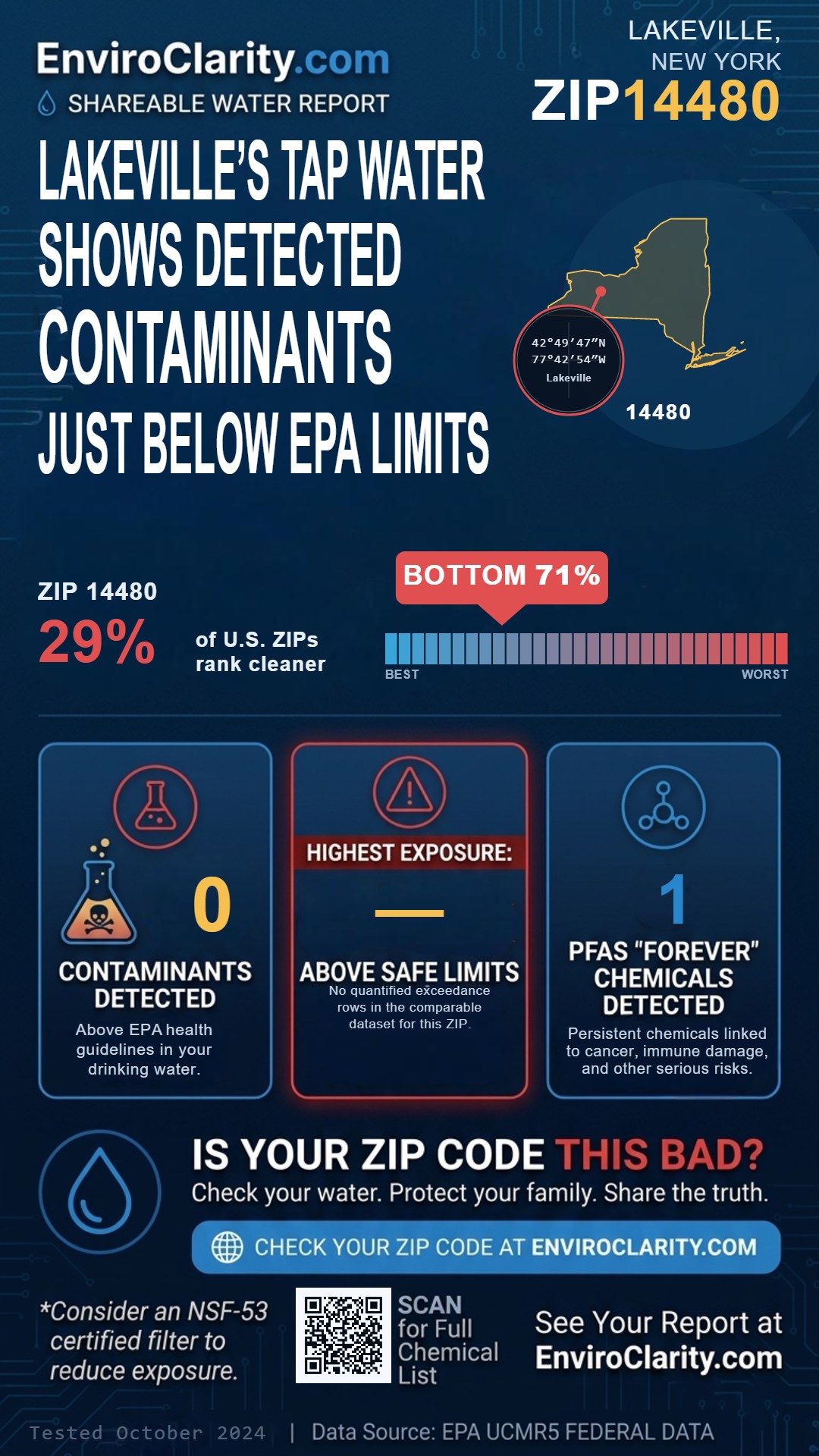 14480 water quality report infographic