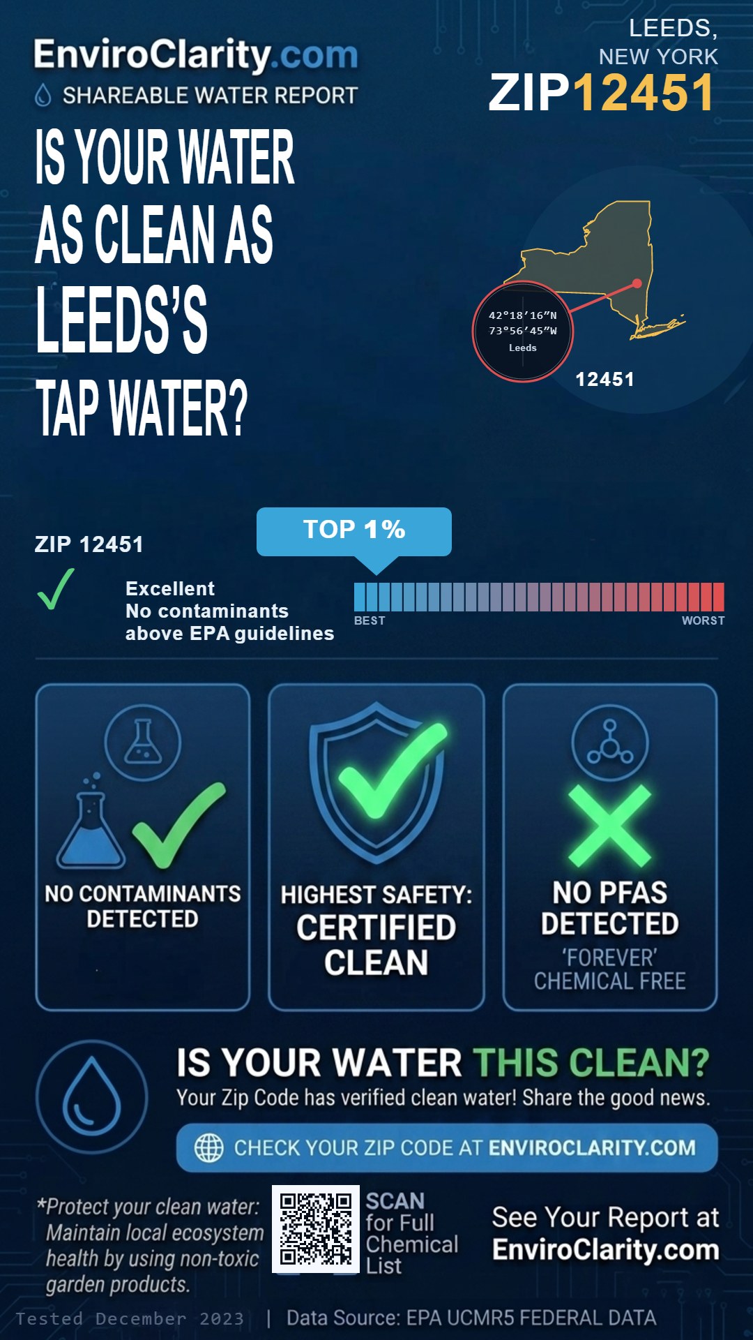 12451 water quality report infographic