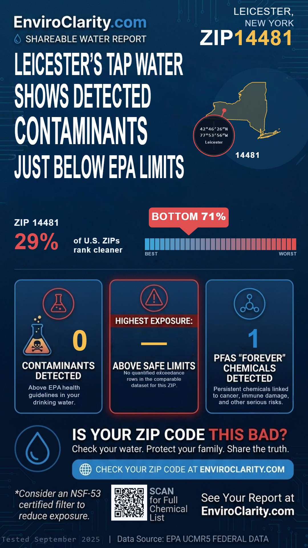 14481 water quality report infographic