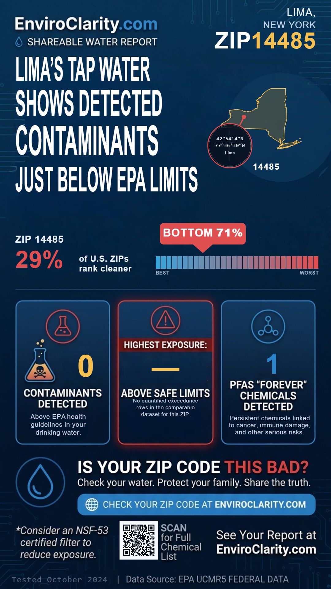 14485 water quality report infographic