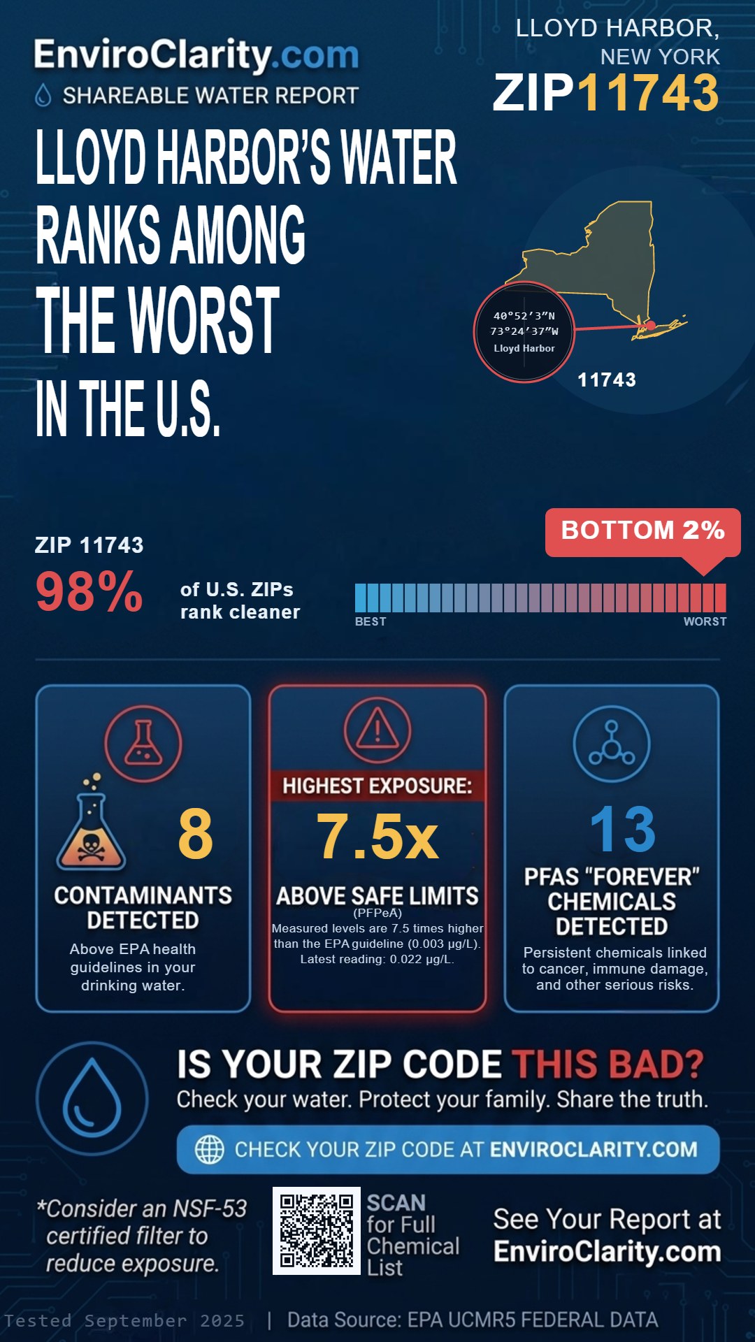 11743 water quality report infographic
