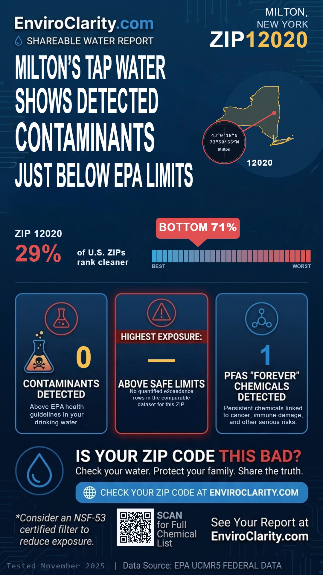 12020 water quality report infographic