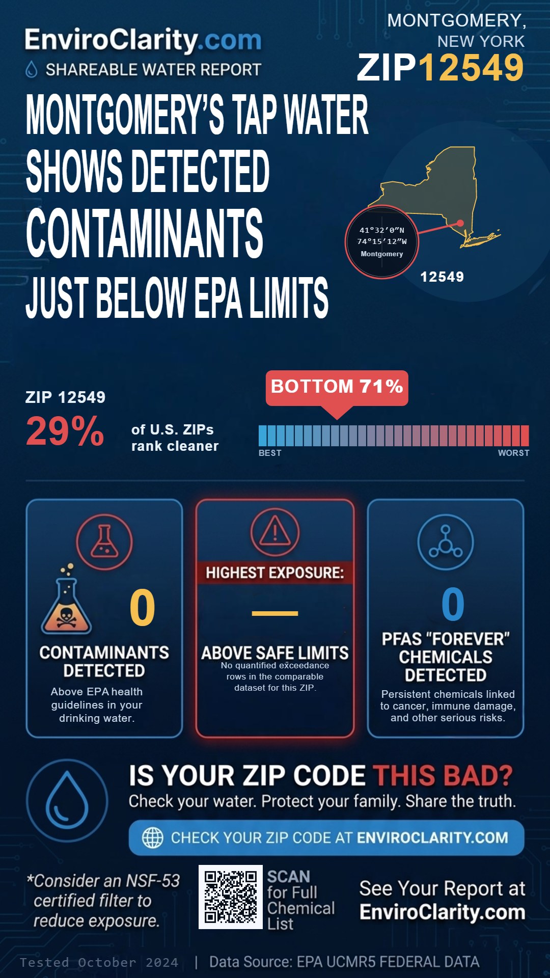 12549 water quality report infographic