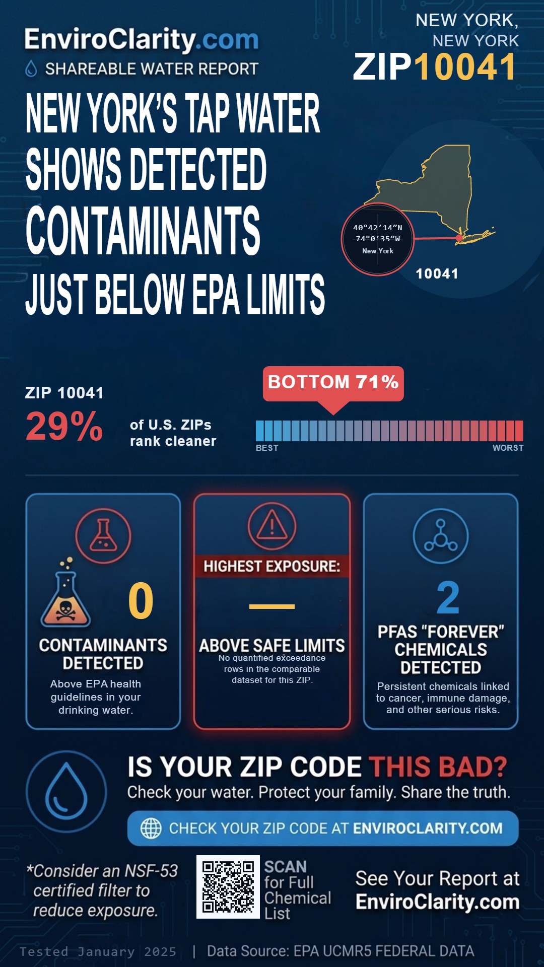 10041 water quality report infographic