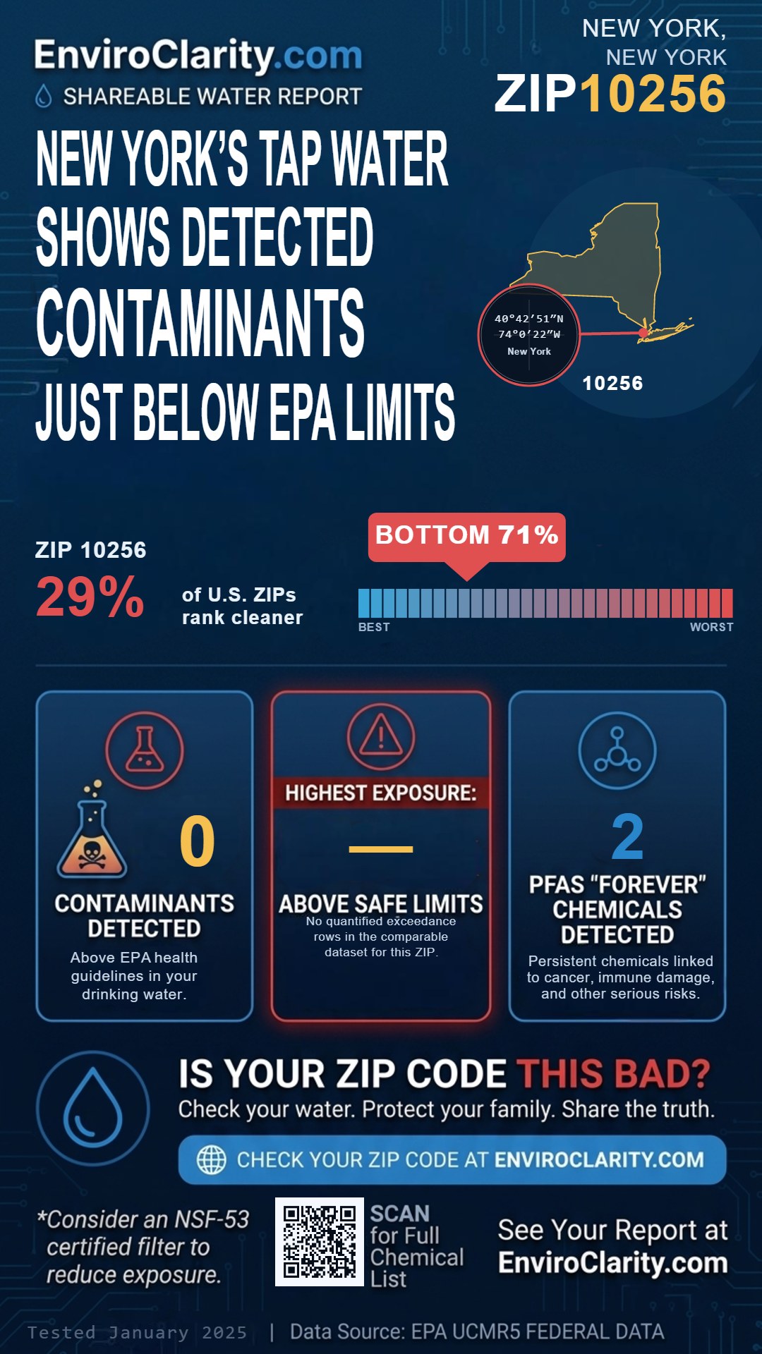 10256 water quality report infographic
