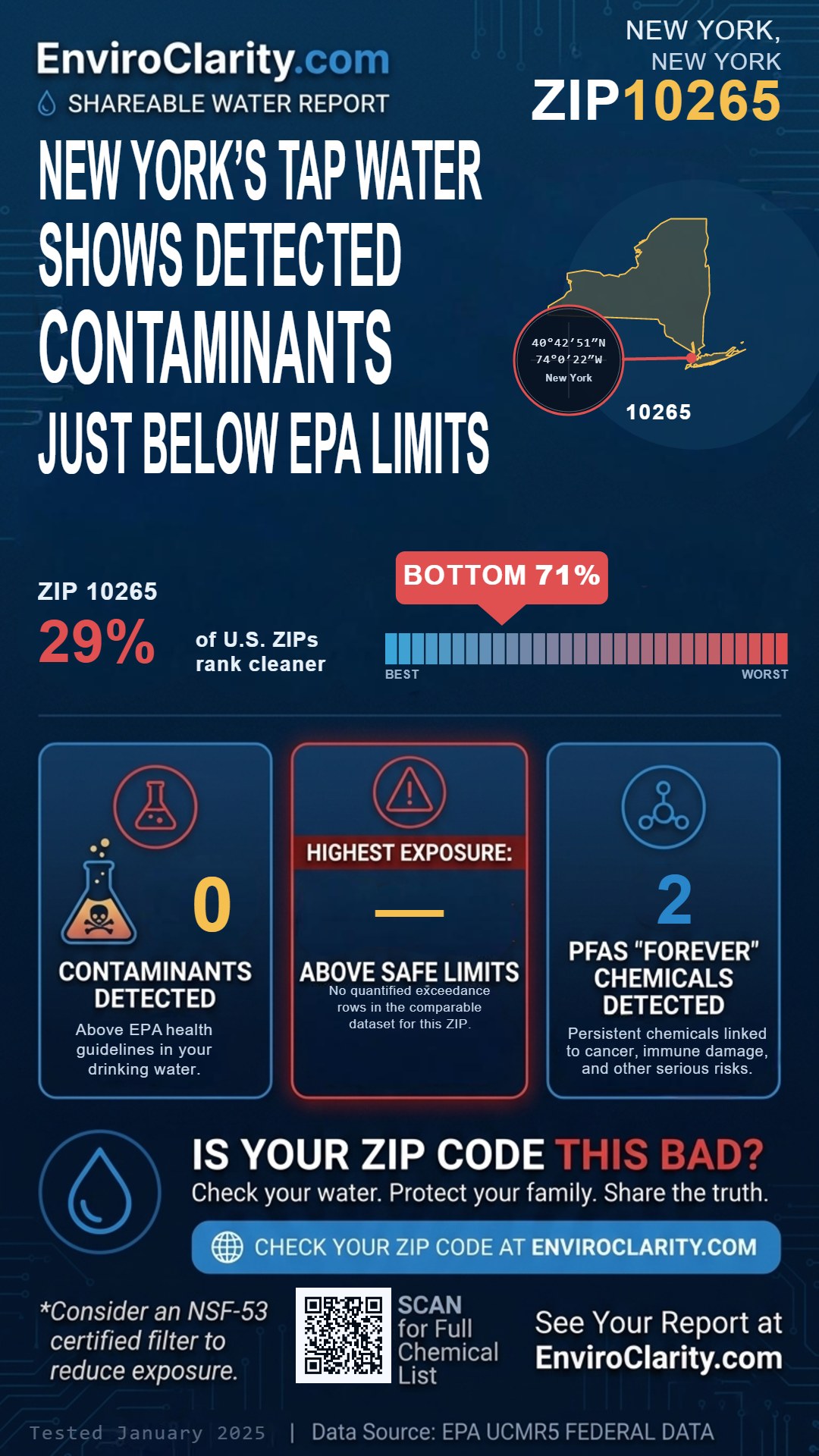 10265 water quality report infographic