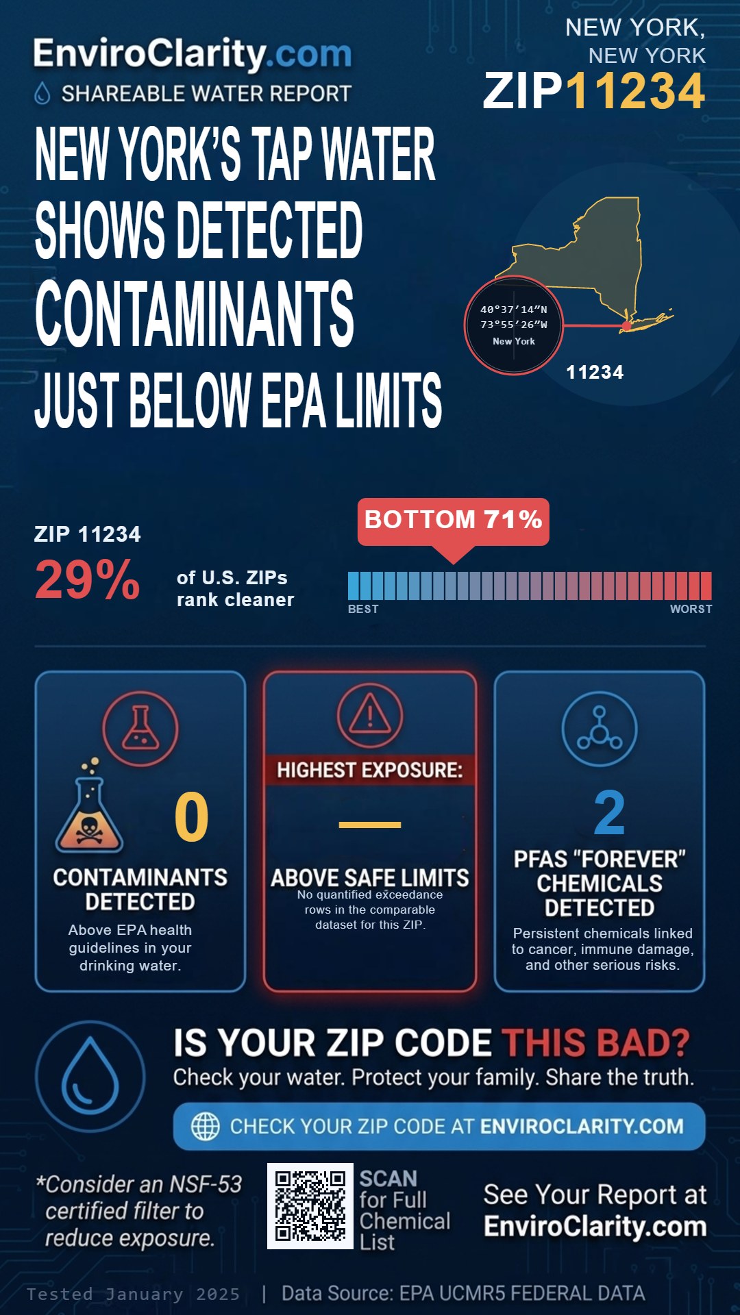 11234 water quality report infographic