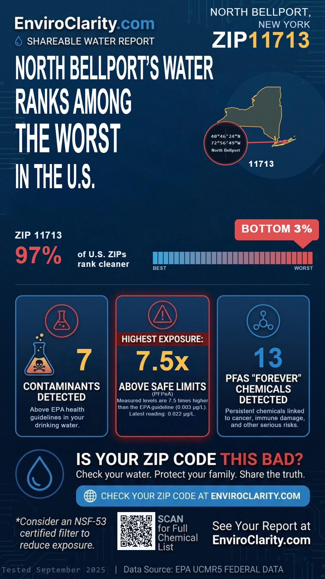 11713 water quality report infographic