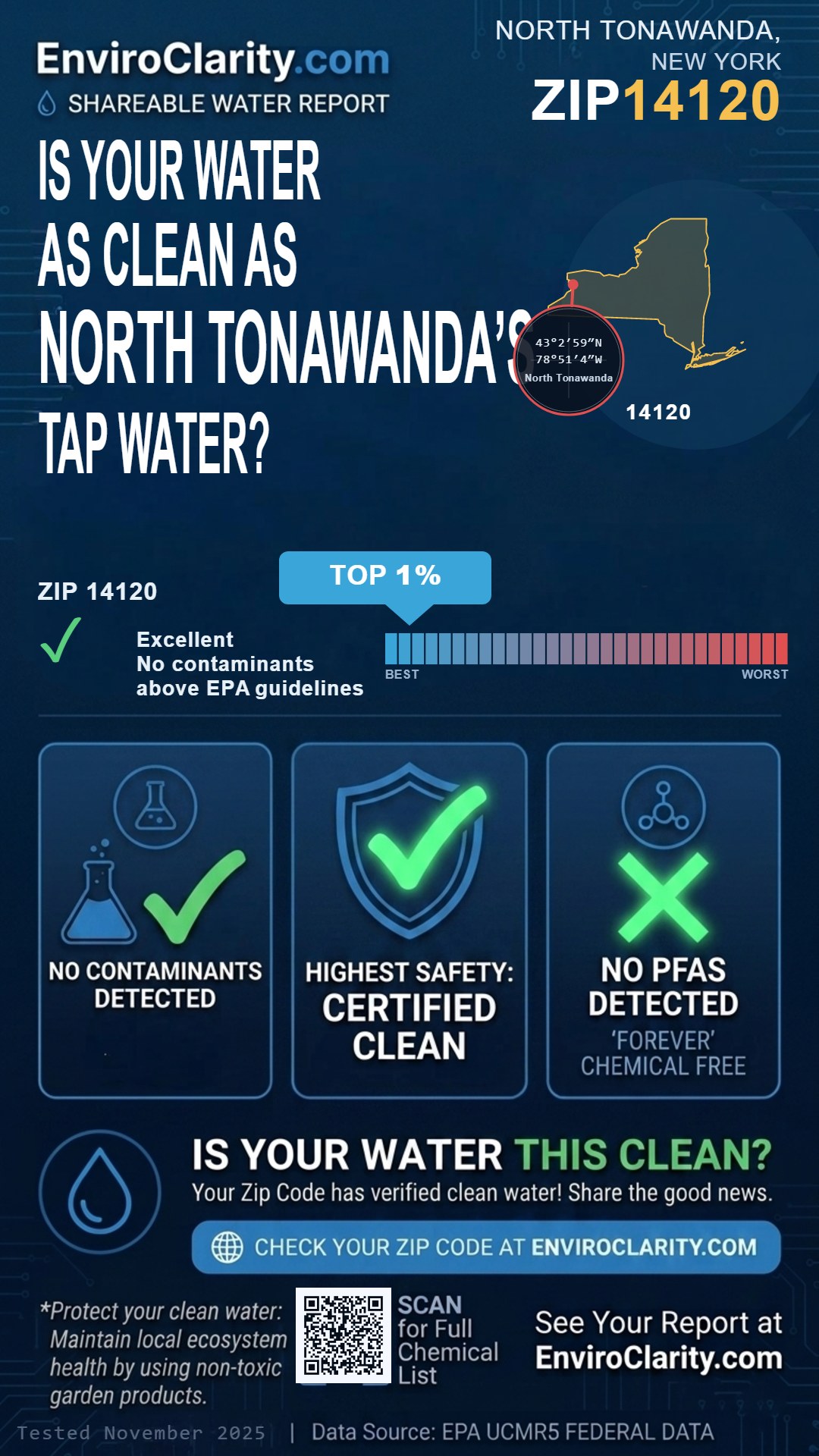 14120 water quality report infographic