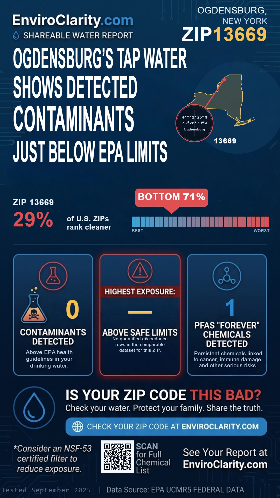 13669 water quality report infographic