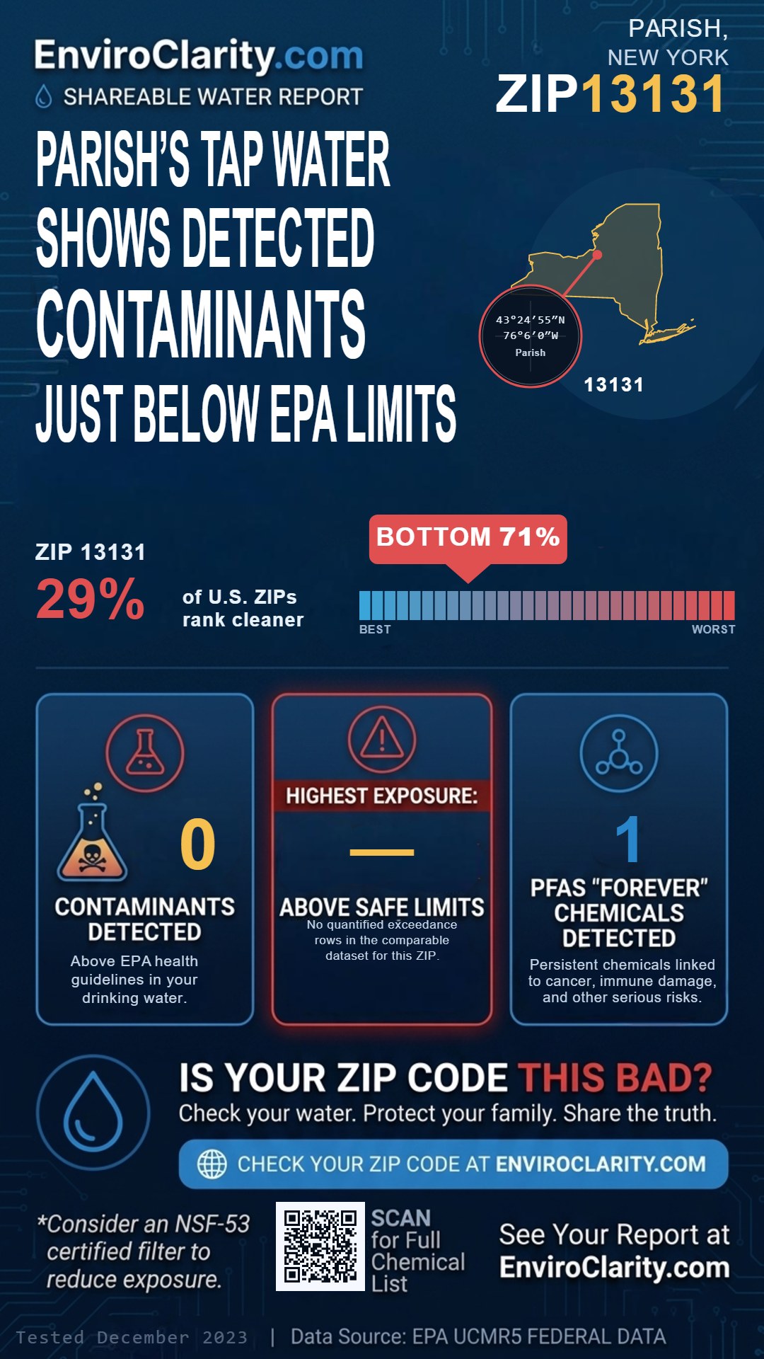 13131 water quality report infographic