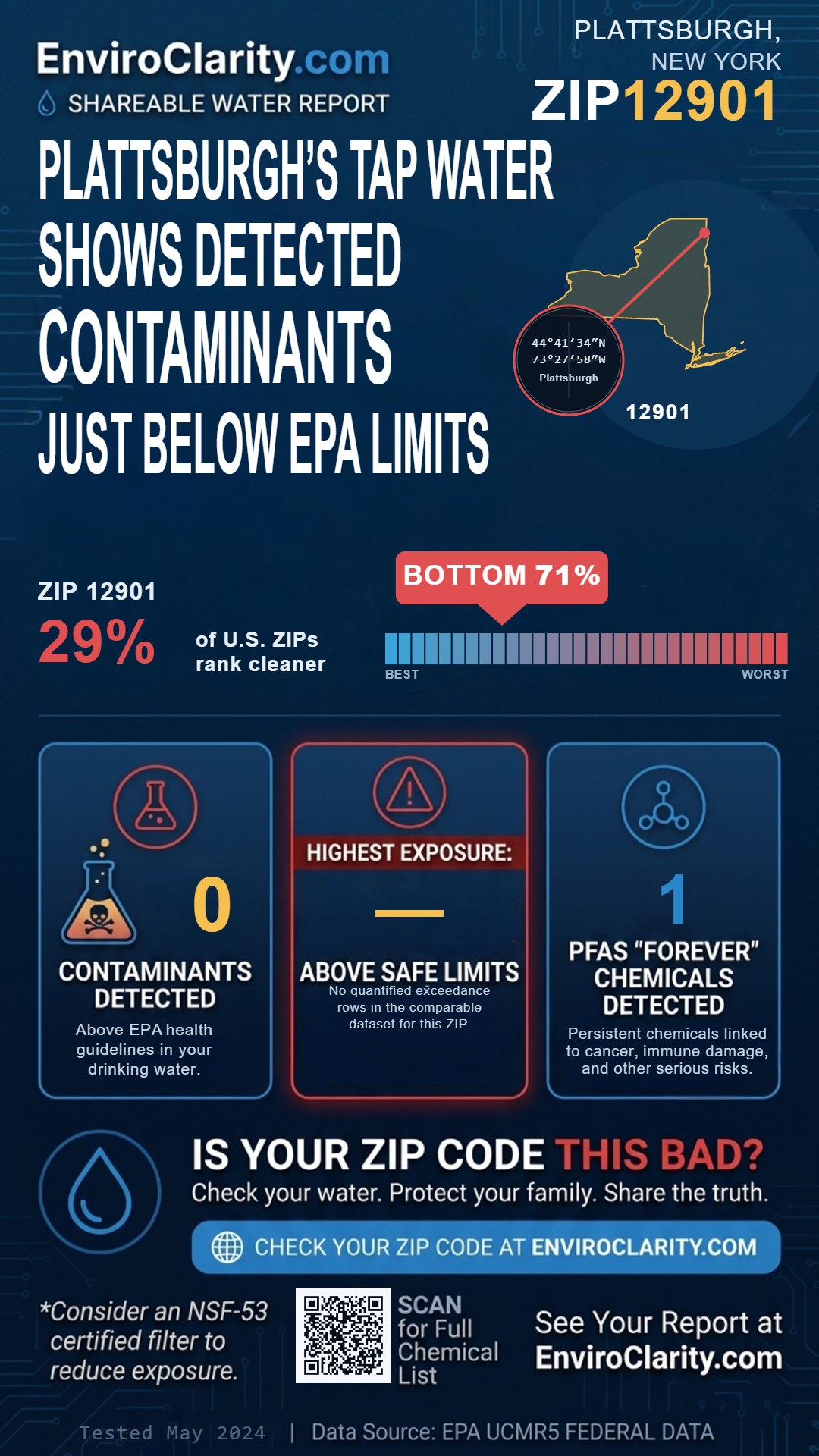 12901 water quality report infographic