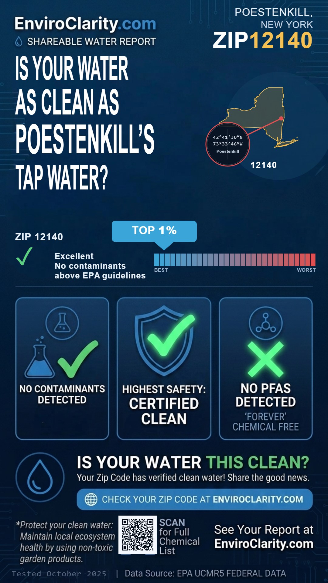 12140 water quality report infographic