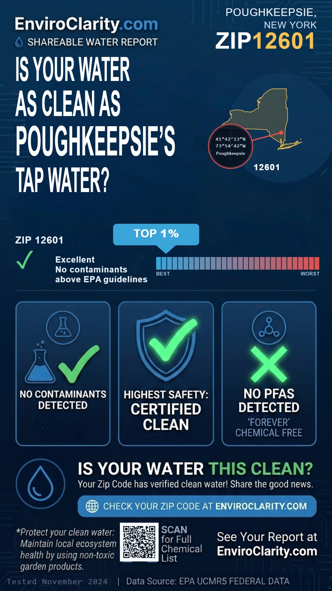 12601 water quality report infographic