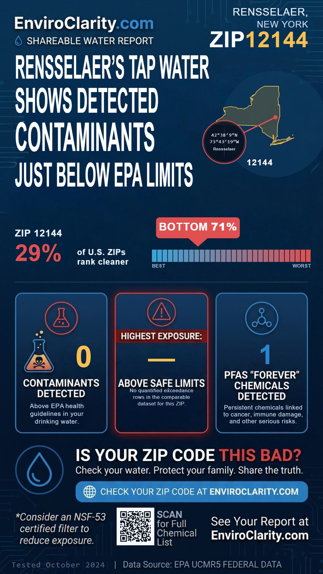 12144 water quality report infographic