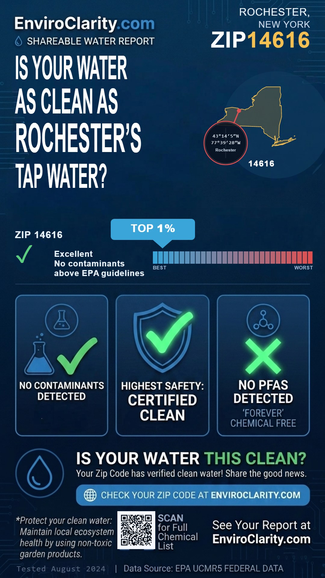 14616 water quality report infographic