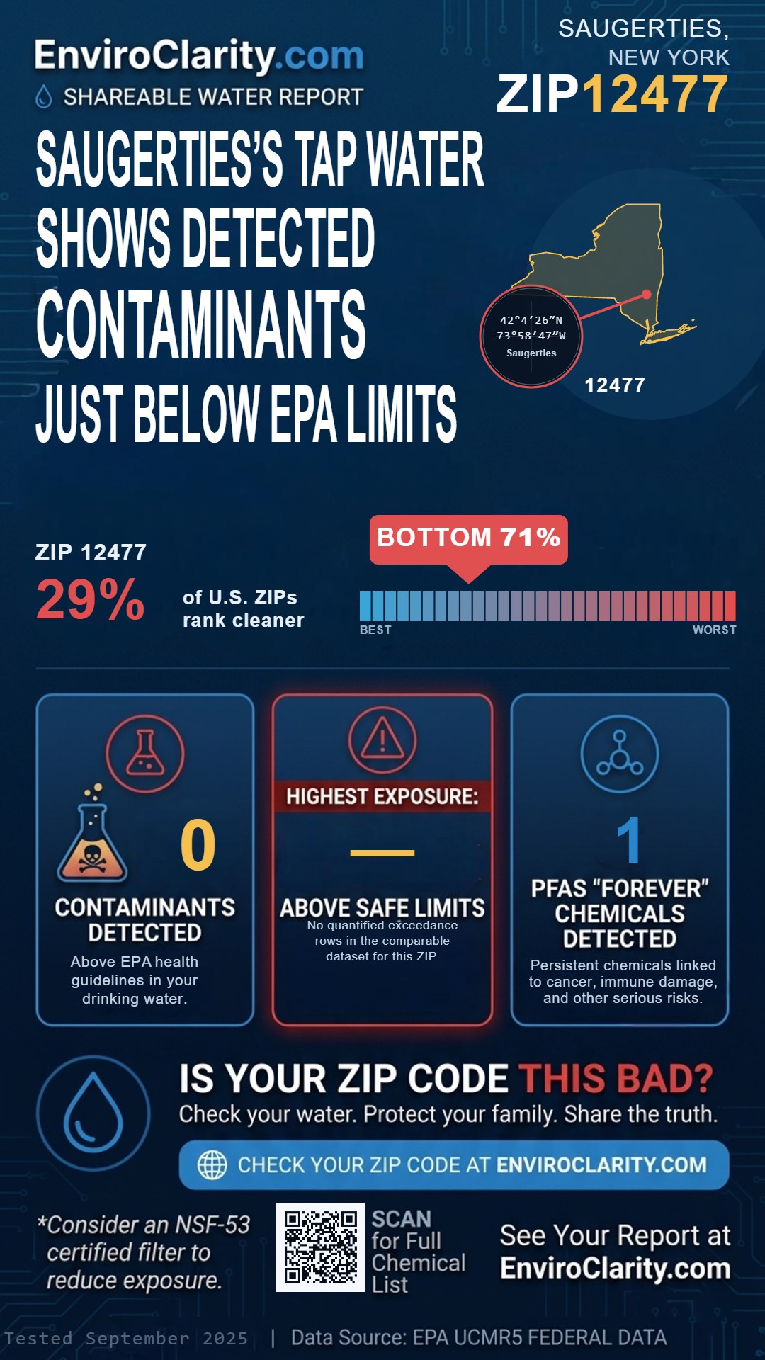 12477 water quality report infographic