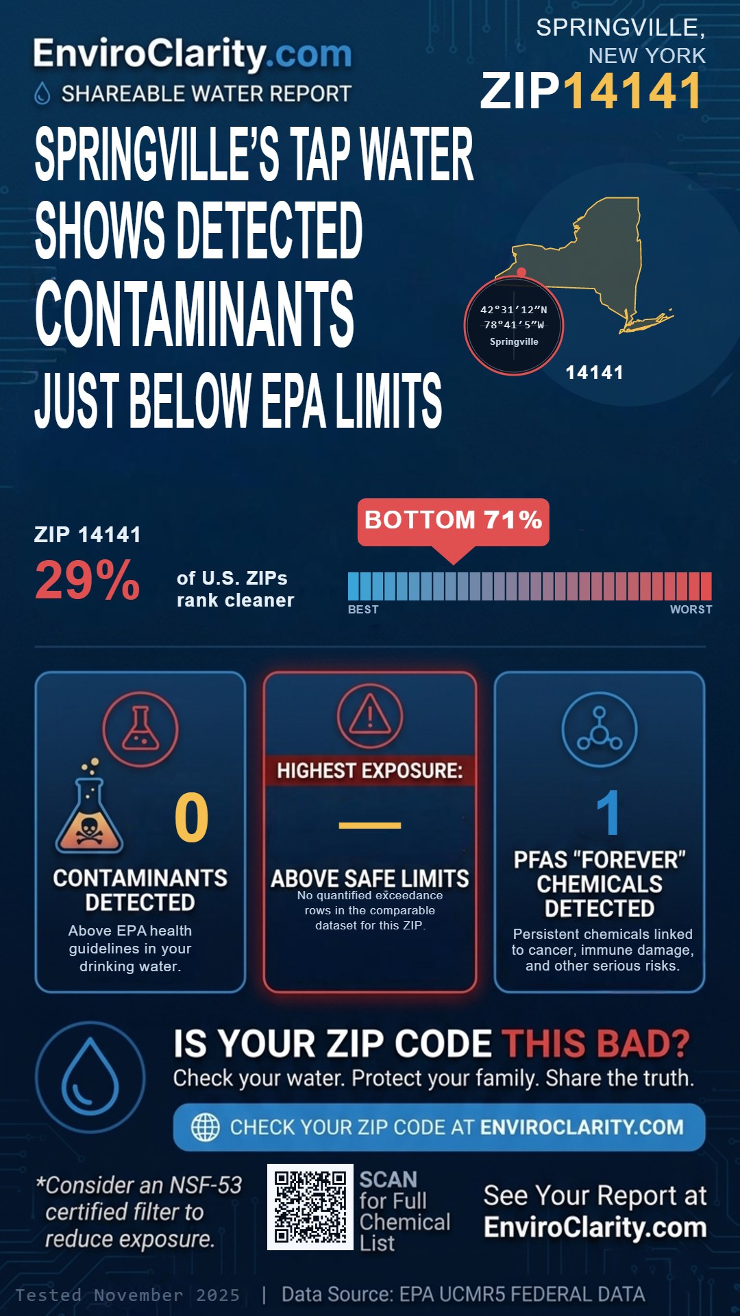 14141 water quality report infographic
