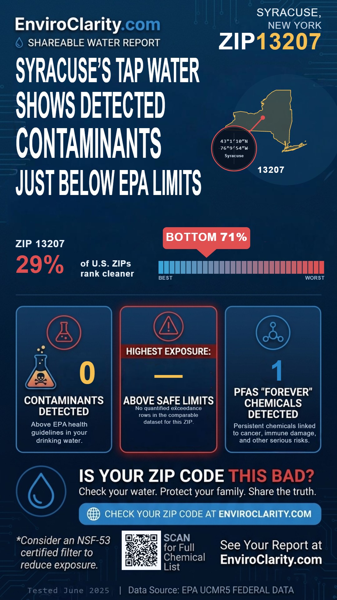 13207 water quality report infographic
