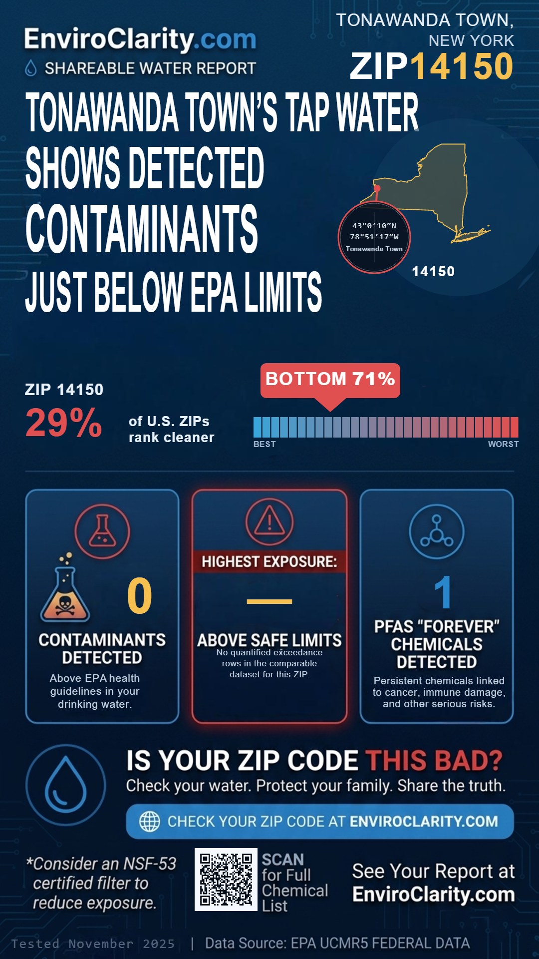 14150 water quality report infographic