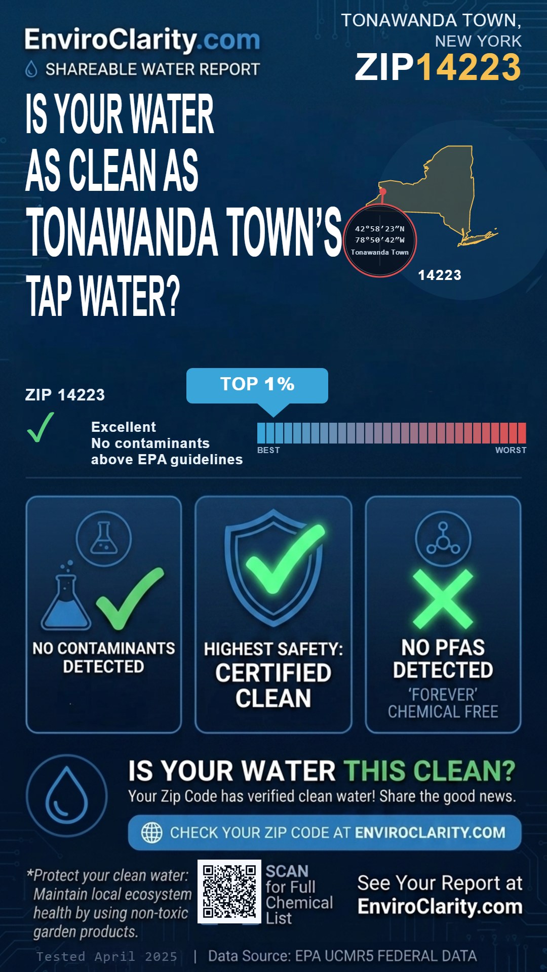 14223 water quality report infographic