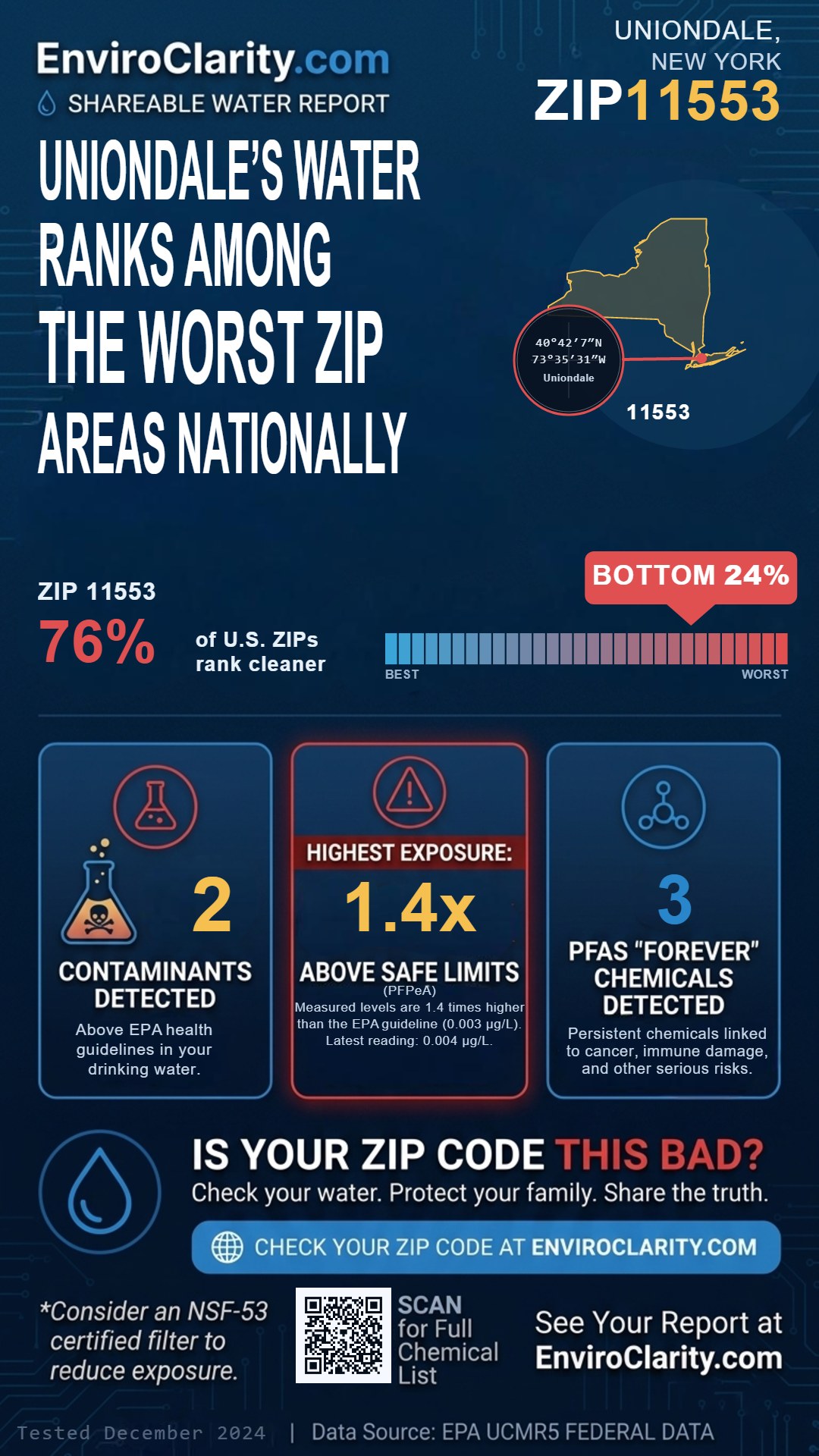 11553 water quality report infographic