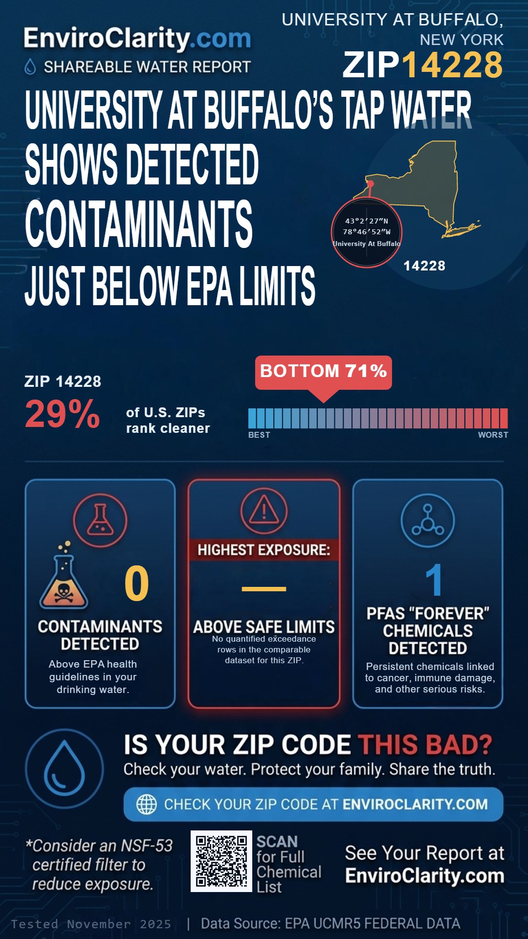 14228 water quality report infographic