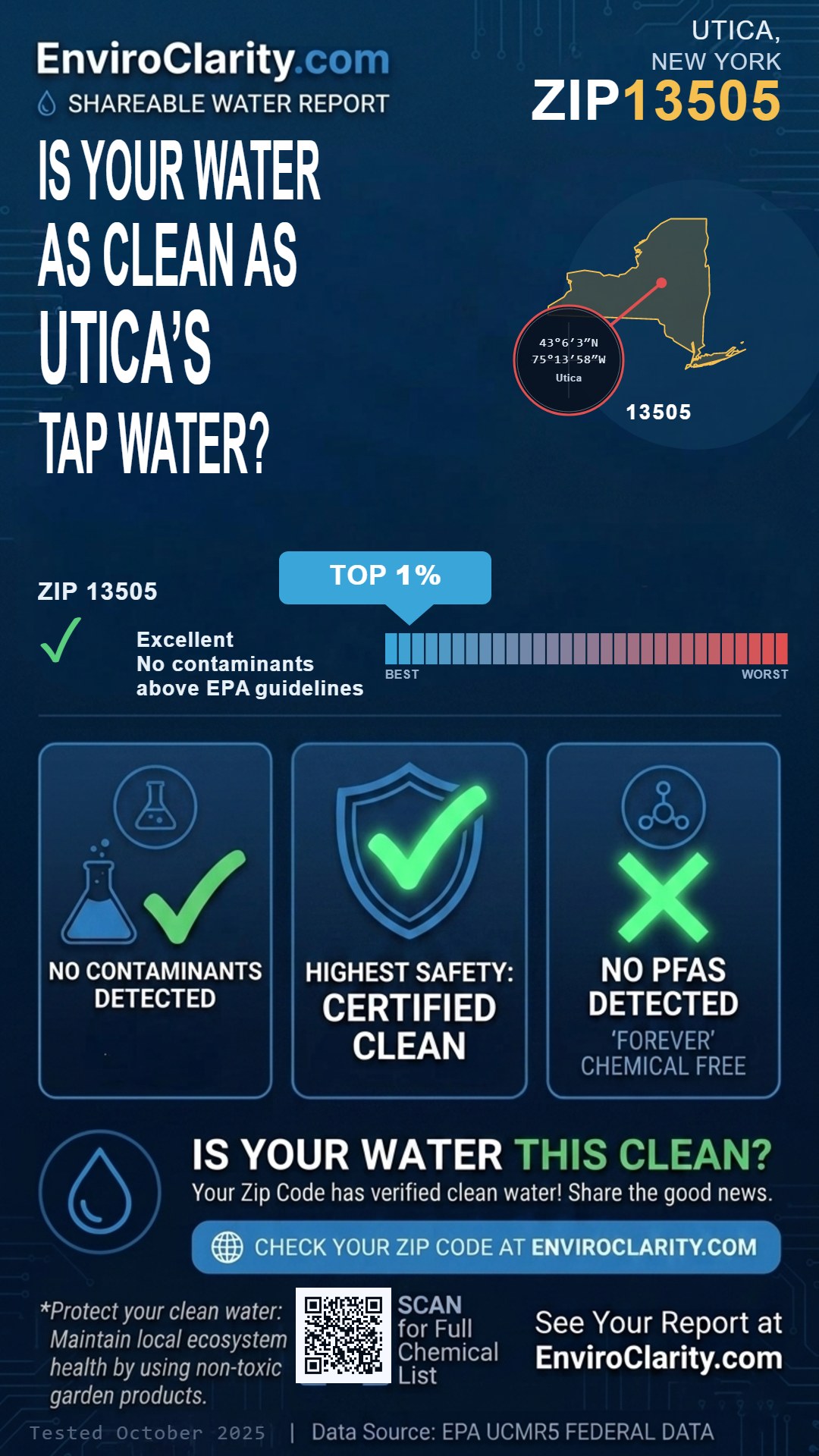 13505 water quality report infographic