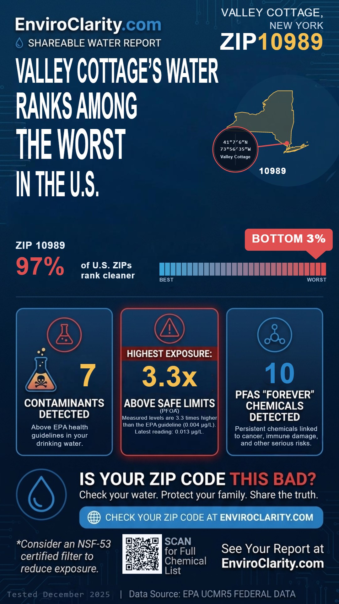 10989 water quality report infographic