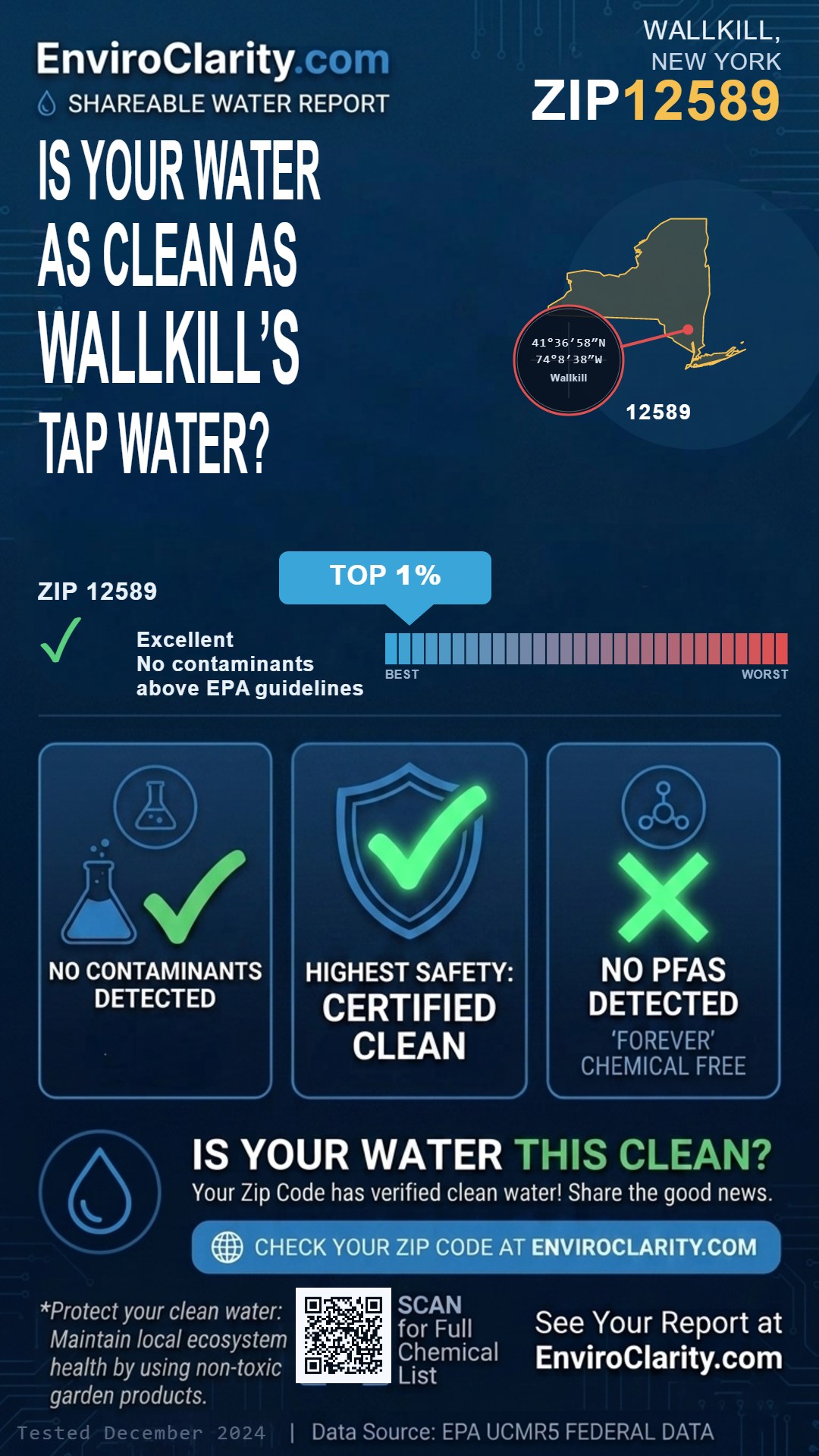 12589 water quality report infographic