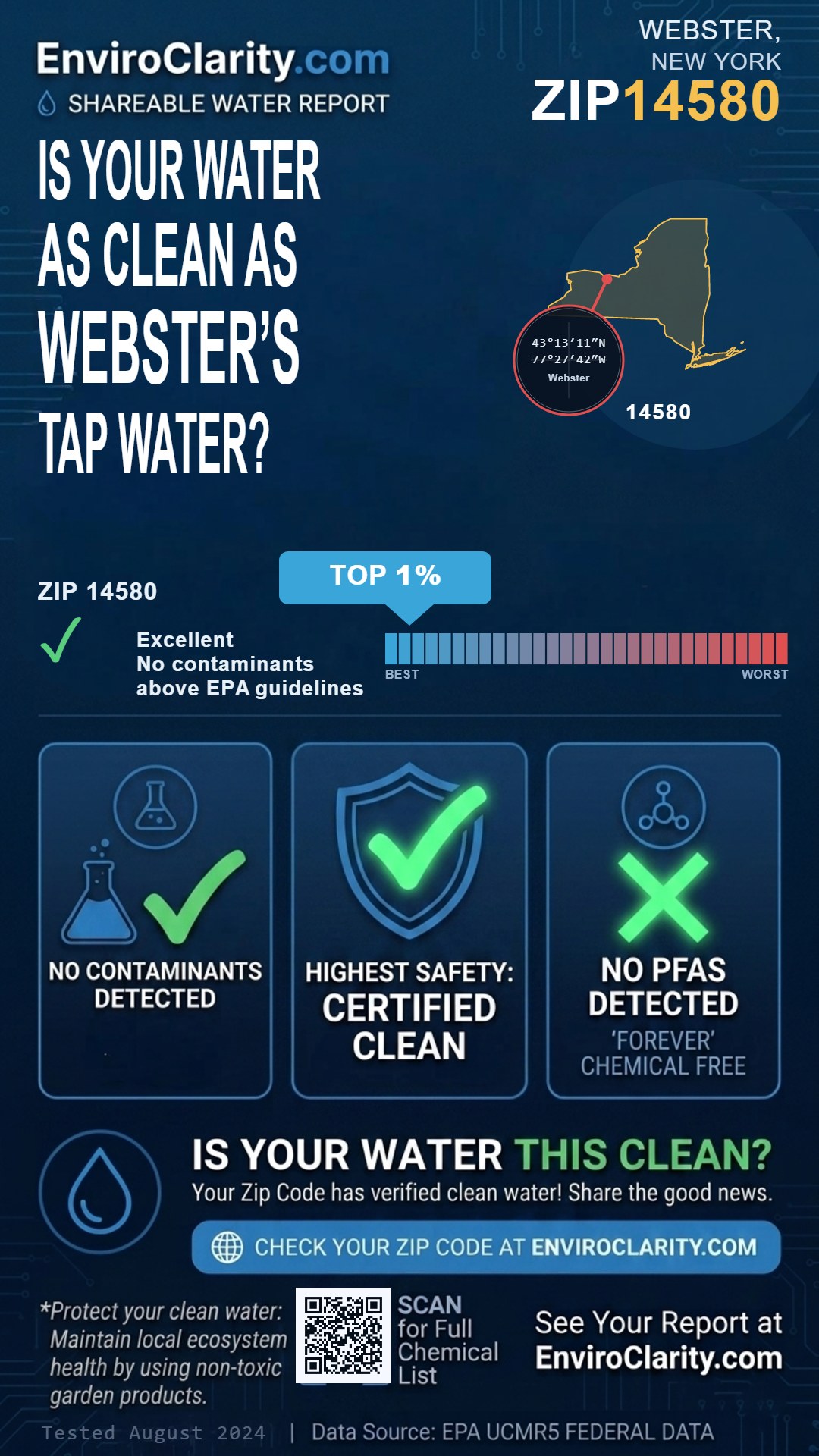 14580 water quality report infographic