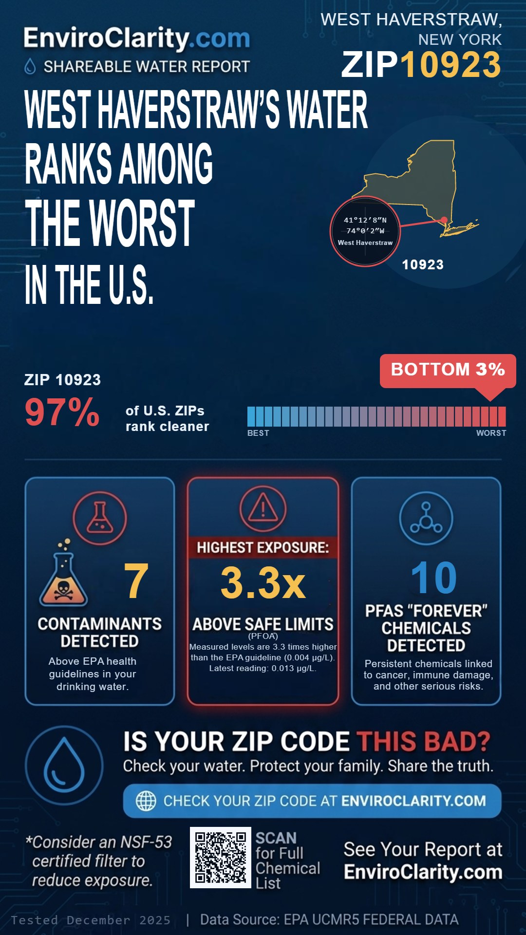 10923 water quality report infographic