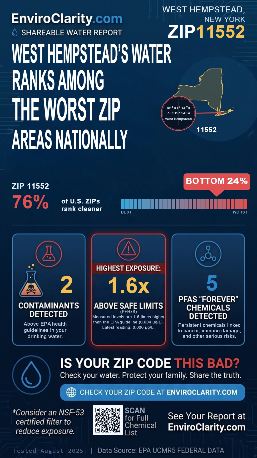 11552 water quality report infographic