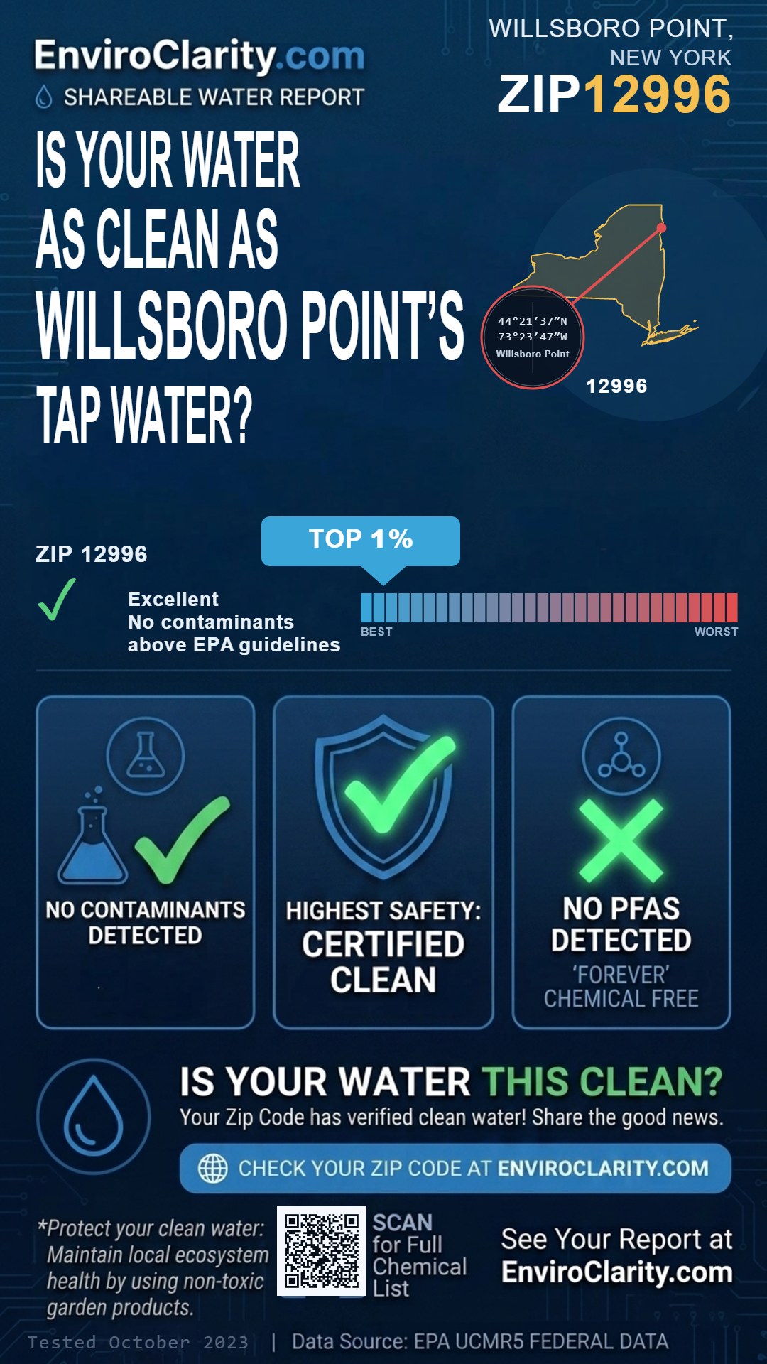 12996 water quality report infographic