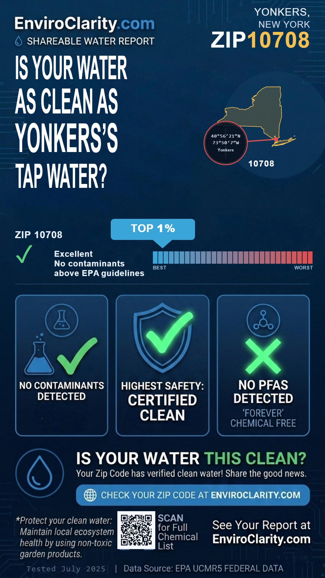 10708 water quality report infographic