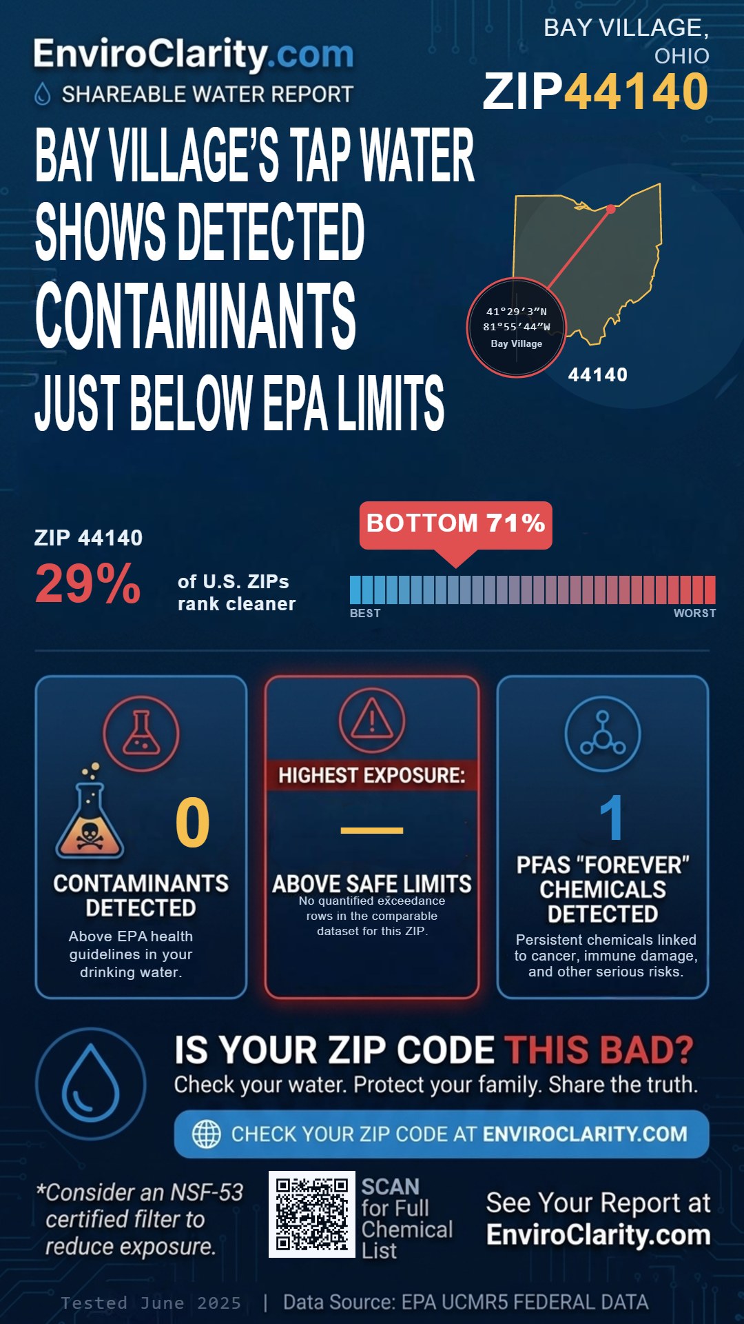 44140 water quality report infographic