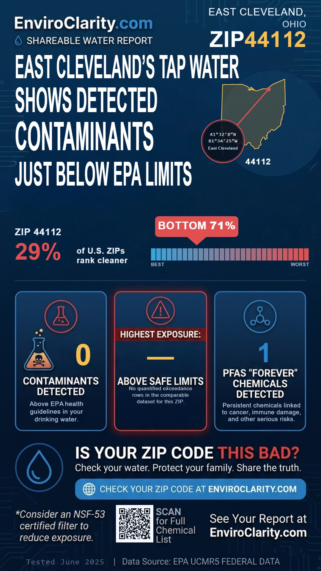 44112 water quality report infographic