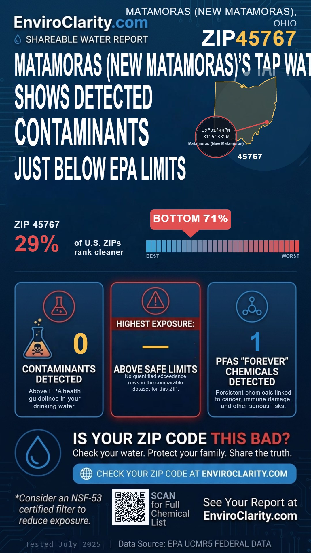 45767 water quality report infographic