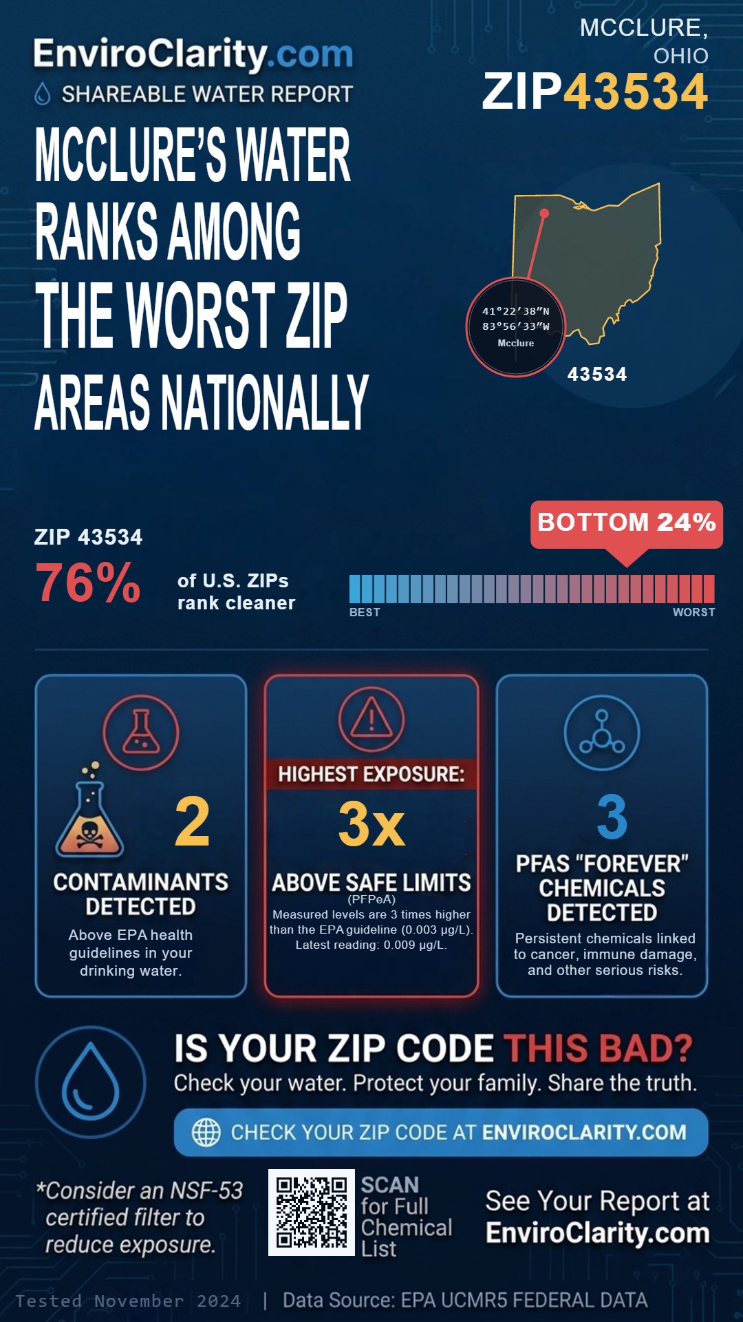 43534 water quality report infographic