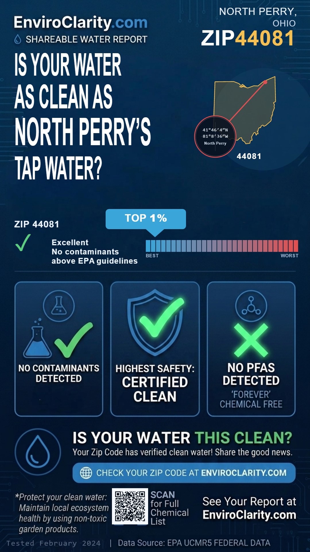 44081 water quality report infographic