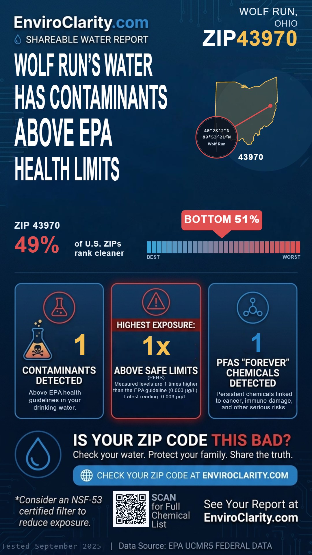 43970 water quality report infographic