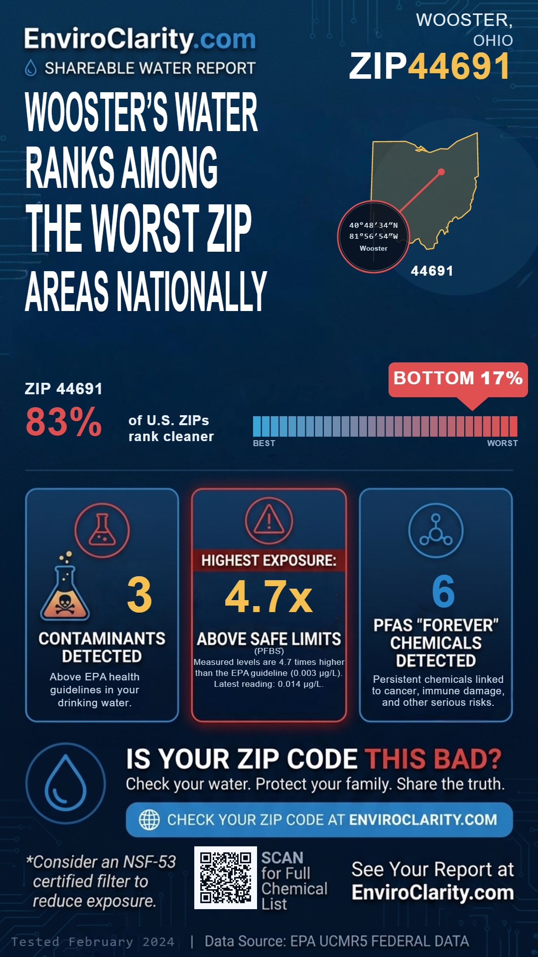 44691 water quality report infographic