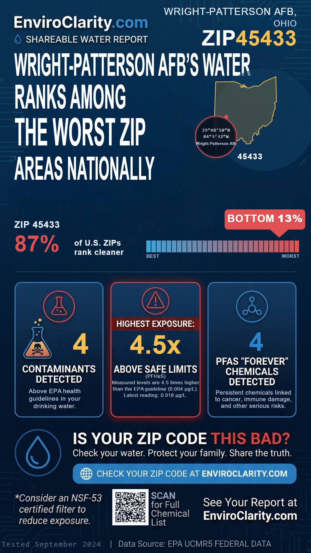 45433 water quality report infographic