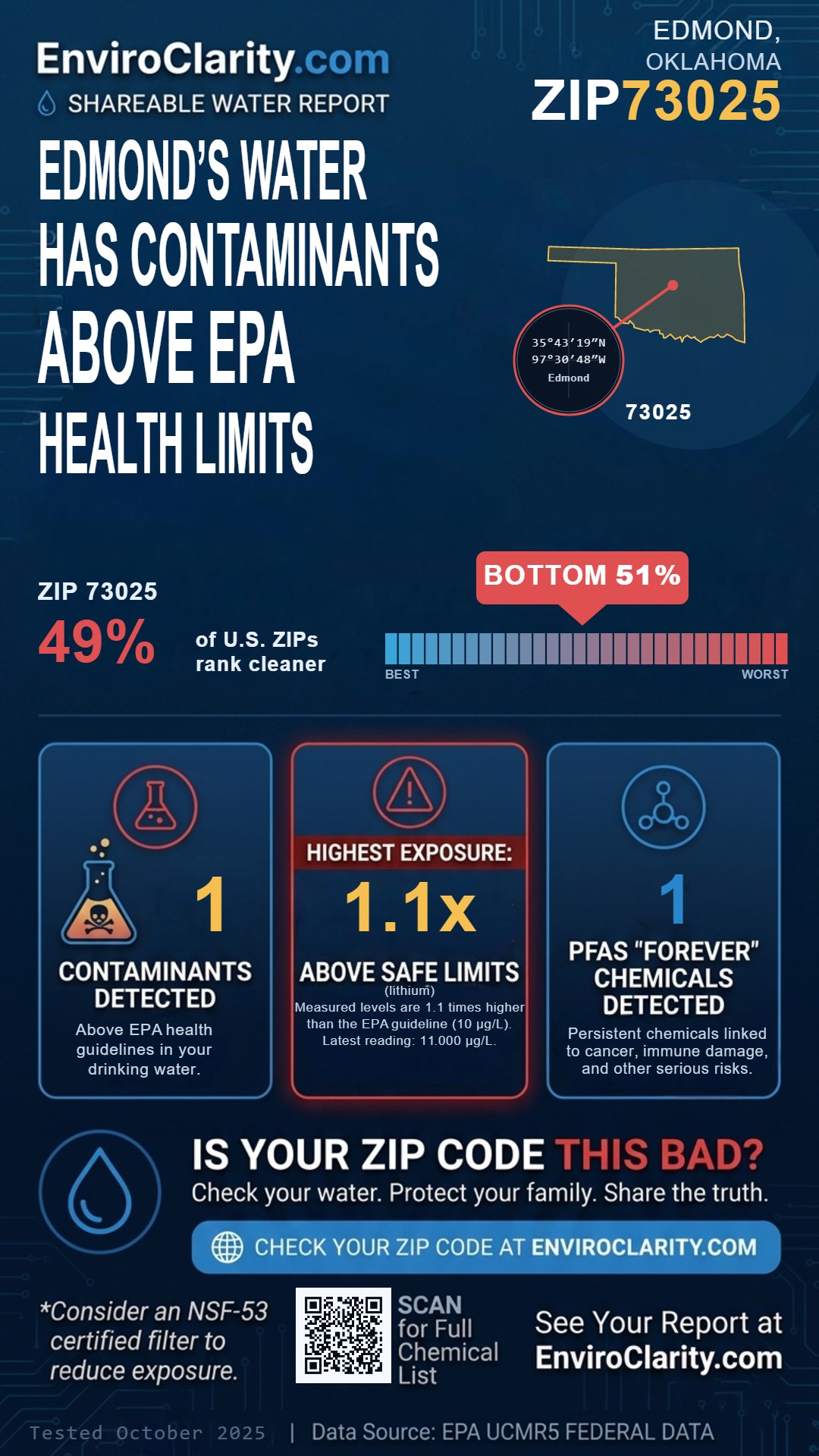 73025 water quality report infographic