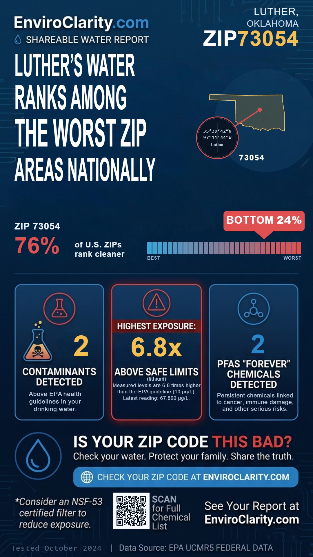 73054 water quality report infographic