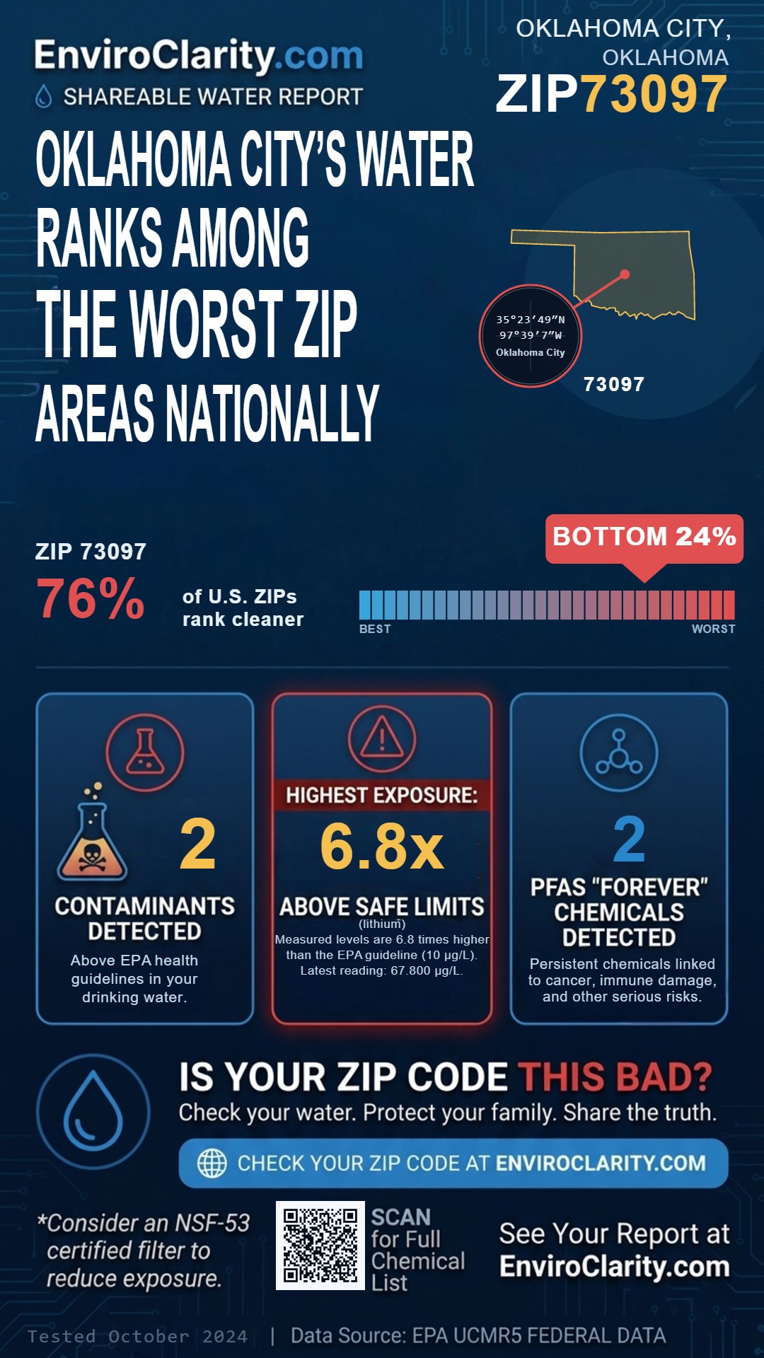 73097 water quality report infographic