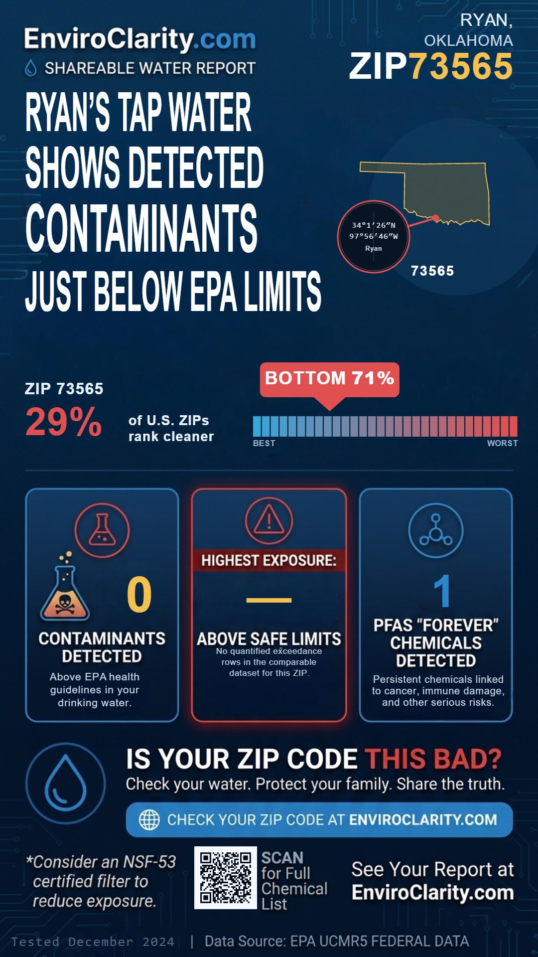 73565 water quality report infographic
