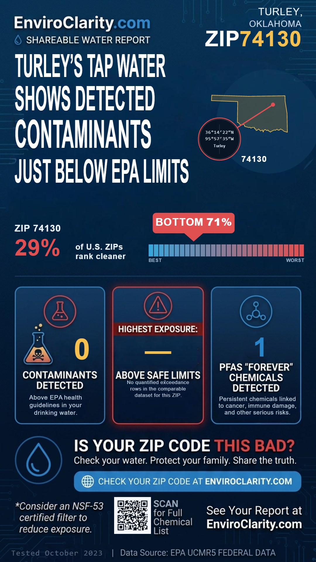 74130 water quality report infographic