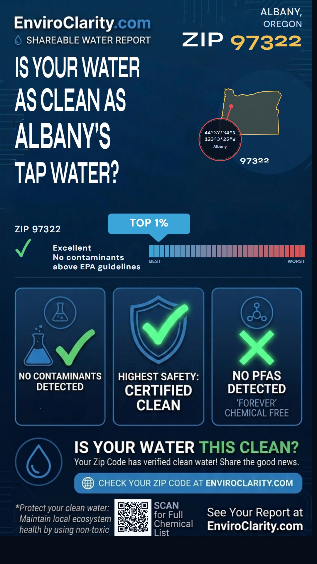 97322 water quality report infographic