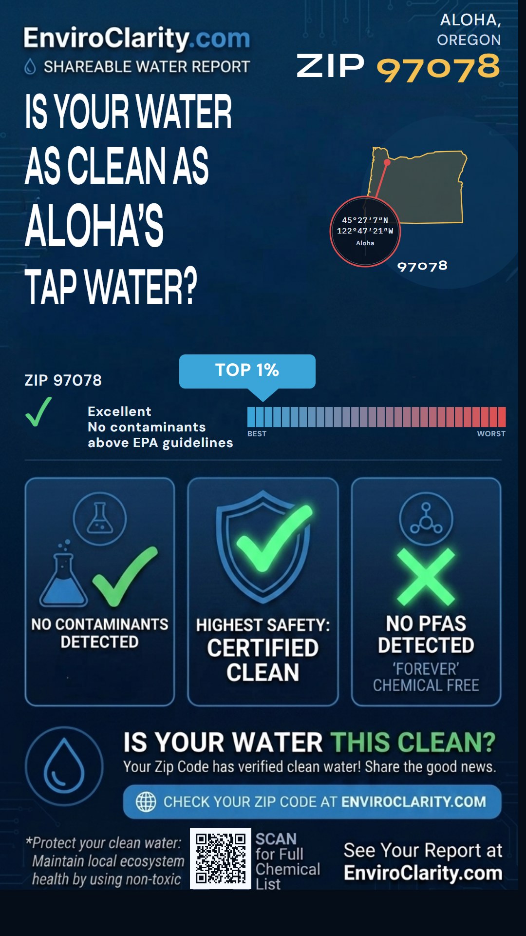 97078 water quality report infographic